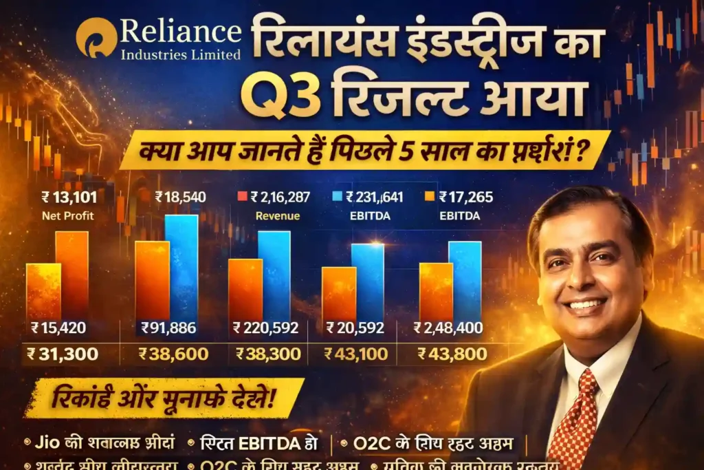 Focus Keyword: Reliance Industries Q3 results historyPermalink: reliance-industries-q3-results-history-analysis-2026Meta Description: Reliance Industries Q3 FY26 Results आ चुके हैं! जानिए प्रॉफिट, रेवेन्यू और Jio-Retail का प्रदर्शन। पिछले 5 सालों का RIL Q3 results history और स्टॉक मार्केट इम्पैक्ट।Reliance Industries Q3 Results History: क्या मुकेश अंबानी की कंपनी ने उम्मीदें पूरी कीं?रिलायंस इंडस्ट्रीज (RIL) के नतीजे हर साल इन्वेस्टर्स के लिए किसी त्योहार या सस्पेंस थ्रिलर से कम नहीं होते। कल यानी 16 जनवरी 2026 को कंपनी ने अपने Q3 FY26 के नतीजे घोषित किए हैं। अगर आप एक शेयर होल्डर हैं या मार्केट को ट्रैक करते हैं, तो आपको पता होगा कि रिलायंस का एक छोटा सा फैसला भी निफ्टी को हिला सकता है।इस बार के नतीजे 'मिक्स बैग' रहे हैं – कुछ सेगमेंट्स में रॉकेट जैसी ग्रोथ दिखी है, तो कुछ में थोड़ी सुस्ती। चलिए, रिलायंस की इस बैलेंस शीट को आसान हिंग्लिश में डिकोड करते हैं।इस पोस्ट में आपको क्या मिलेगा:Q3 FY26 Highlights: ताज़ा नतीजों का पूरा कच्चा चिट्ठा।Historical Performance: पिछले 3-4 सालों में रिलायंस ने तीसरी तिमाही में कैसा परफॉर्म किया।Segment-wise Analysis: Jio, Retail और O2C (Oil-to-Chemicals) की कहानी।Future Outlook: क्या अब शेयर खरीदने का सही समय है?Reliance Industries Q3 FY26: ताज़ा आंकड़े (Latest Update)सोचो अगर आपकी सैलरी 10% बढ़े लेकिन खर्चा 12% बढ़ जाए, तो बचत कम हो जाती है। रिलायंस के साथ भी कुछ ऐसा ही हुआ है। रेवेन्यू में तो अच्छी बढ़त है, लेकिन ब्याज और डेप्रिसिएशन की वजह से प्रॉफिट पर थोड़ा दबाव दिखा है।ParameterQ3 FY26 (Current)Q3 FY25 (Last Year)YoY Growth (%)Consolidated Revenue₹2,93,829 Cr₹2,67,186 Cr~10% ↑Consolidated EBITDA₹50,932 Cr₹48,003 Cr6.1% ↑Net Profit (Attributable)₹18,645 Cr₹18,540 Cr0.6% ↑Interesting Observation: रेवेन्यू 10% बढ़ा है, लेकिन नेट प्रॉफिट लगभग फ्लैट रहा है। इसका मतलब है कि कंपनी अभी अपने 'New Energy' और 'AI' प्रोजेक्ट्स में भारी निवेश (CapEx) कर रही है, जिसका असर मुनाफे पर पड़ रहा है।Reliance Industries Q3 Results History: पिछले कुछ सालों का सफर (H2)पिछले 5 सालों की Reliance Industries Q3 results history को देखें तो समझ आता है कि कंपनी अब एक 'ऑयल कंपनी' से 'कंज्यूमर टेक कंपनी' बन चुकी है।Q3 FY22: कोविड के बाद रिकवरी का साल। यहाँ O2C बिजनेस ने कमाल किया था और पेट्रोकेमिकल मार्जिन्स रिकॉर्ड स्तर पर थे।Q3 FY23: डिजिटल रिवोल्यूशन का साल। Jio की 5G रोलआउट की वजह से पहली बार डिजिटल रेवेन्यू ने भारी उछाल मारी।Q3 FY24: रिटेल सेगमेंट का दबदबा बढ़ा। रिलायंस रिटेल ने फुटफॉल और स्टोर्स की संख्या में नए रिकॉर्ड बनाए।Q3 FY25: स्टेबल परफॉरमेंस। यहाँ रिफाइनिंग मार्जिन्स थोड़े ठंडे पड़े थे लेकिन रिटेल और जियो ने बैलेंस संभाला।सेगमेंट की कहानी: कौन जीता, कौन हारा? (H2)रिलायंस एक हाथी की तरह है जिसके कई अंग हैं। चलिए देखते हैं इस बार किसने बाजी मारी:1. Jio Platforms (Digital Services)जियो अब सिर्फ सिम कार्ड नहीं बेच रहा, यह AI और फिक्स्ड ब्रॉडबैंड का राजा बन रहा है।Net Profit: ₹7,629 करोड़ (11.2% YoY ग्रोथ)।ARPU (Average Revenue Per User): ₹213.7 तक पहुँच गया है।Highlights: 5G सब्सक्राइबर्स की संख्या 250 मिलियन पार कर गई है।2. Reliance Retail"जहाँ देखो वहां रिलायंस" – यह कहावत सच हो रही है।Revenue: ₹97,605 करोड़।Store Count: अब रिलायंस के पास 19,979 स्टोर्स हैं (लगभग 20,000!)।Insight: कंपनी अब 'Hyper-local' डिलीवरी पर फोकस कर रही है।3. O2C (Oil to Chemicals)यह रिलायंस का पुराना और सबसे भरोसेमंद घोड़ा है।EBITDA: ₹16,507 करोड़ (14.6% की शानदार बढ़त)।Reason: फ्यूल मार्जिन्स में सुधार और ग्लोबल डिमांड ने इस सेगमेंट को बूस्ट दिया।क्या रिलायंस का शेयर अब मल्टीबैगर बनेगा? (H2)इन्वेस्टर्स के मन में सबसे बड़ा सवाल यही है। जनवरी 2026 में रिलायंस का शेयर अपने हाई से करीब 7-8% नीचे ट्रेड कर रहा है।एक्सपर्ट ओपिनियन: * Technical View: शेयर अभी अपने 200-day EMA के पास सपोर्ट ले रहा है (करीब ₹1,440-₹1,450 के लेवल पर)। अगर यह यहाँ संभलता है, तो रिकवरी आ सकती है।Fundamental View: Goldman Sachs जैसे बड़े ब्रोकर्स ने ₹1,800+ का टारगेट दिया है। उनका मानना है कि रिटेल और जियो का IPO (Listing) आने वाले समय में बड़ा ट्रिगर होगा।रिस्क और चुनौतियां (H2)मार्केट में कुछ भी 100% नहीं होता, रिलायंस के लिए भी कुछ रेड फ्लैग्स हैं:High Debt: भारी निवेश की वजह से कर्ज का लेवल बढ़ा है।Global Uncertainty: कच्चे तेल (Crude Oil) की कीमतों में उतार-चढ़ाव O2C मार्जिन्स को बिगाड़ सकता है।New Energy Focus: सोलर और हाइड्रोजन बिजनेस में पैसा बहुत लग रहा है, लेकिन वहां से मोटा मुनाफा आने में अभी 2-3 साल और लग सकते हैं।निष्कर्ष: क्या करें इन्वेस्टर्स? (H2)रिलायंस एक ऐसी कंपनी है जिसे आप 'Long Term' पोर्टफोलियो का हिस्सा मान सकते हैं। Reliance Industries Q3 results history दिखाती है कि कंपनी ने हर मुश्किल दौर में खुद को बदला है।Beginners के लिए: अगर आप सेफ खेलना चाहते हैं, तो गिरावट पर थोड़ा-थोड़ा (SIP mode) जमा करें।Traders के लिए: जब तक शेयर ₹1,520 के ऊपर क्लोजिंग न दे, तब तक एग्रेसिव बाइंग से बचें।Next Steps: आप कंपनी की Official Investor Relations वेबसाइट पर जाकर पूरी प्रेजेंटेशन देख सकते हैं या अपने फाइनेंशियल एडवाइजर से चर्चा कर सकते हैं।अक्सर पूछे जाने वाले सवाल (FAQs)1. रिलायंस का Q3 FY26 प्रॉफिट कितना रहा?रिलायंस का कंसोलिडेटेड नेट प्रॉफिट ₹18,645 करोड़ रहा, जो पिछले साल के मुकाबले लगभग फ्लैट (0.6% ग्रोथ) है।2. क्या रिलायंस इस साल डिविडेंड देगा?आमतौर पर रिलायंस AGM (Annual General Meeting) के आसपास डिविडेंड घोषित करता है। Q3 नतीजों में फिलहाल कोई नया डिविडेंड अनाउंस नहीं हुआ है।3. जियो का IPO कब आएगा?मैनेजमेंट ने फिलहाल कोई फिक्स तारीख नहीं दी है, लेकिन मार्केट एक्सपर्ट्स को उम्मीद है कि 2026 के अंत तक जियो या रिटेल में से कोई एक लिस्ट हो सकता है।4. क्या रिलायंस का शेयर ₹2000 तक जाएगा?लॉन्ग टर्म टारगेट्स पॉजिटिव हैं, लेकिन ₹2000 के लिए कंपनी के न्यू एनर्जी बिजनेस का सफल होना ज़रूरी है।Disclaimerयह आर्टिकल सिर्फ एजुकेशनल पर्पस के लिए है। शेयर बाजार में निवेश जोखिमों के अधीन है। किसी भी फैसले से पहले खुद की रिसर्च करें या SEBI रजिस्टर्ड एक्सपर्ट की सलाह लें।